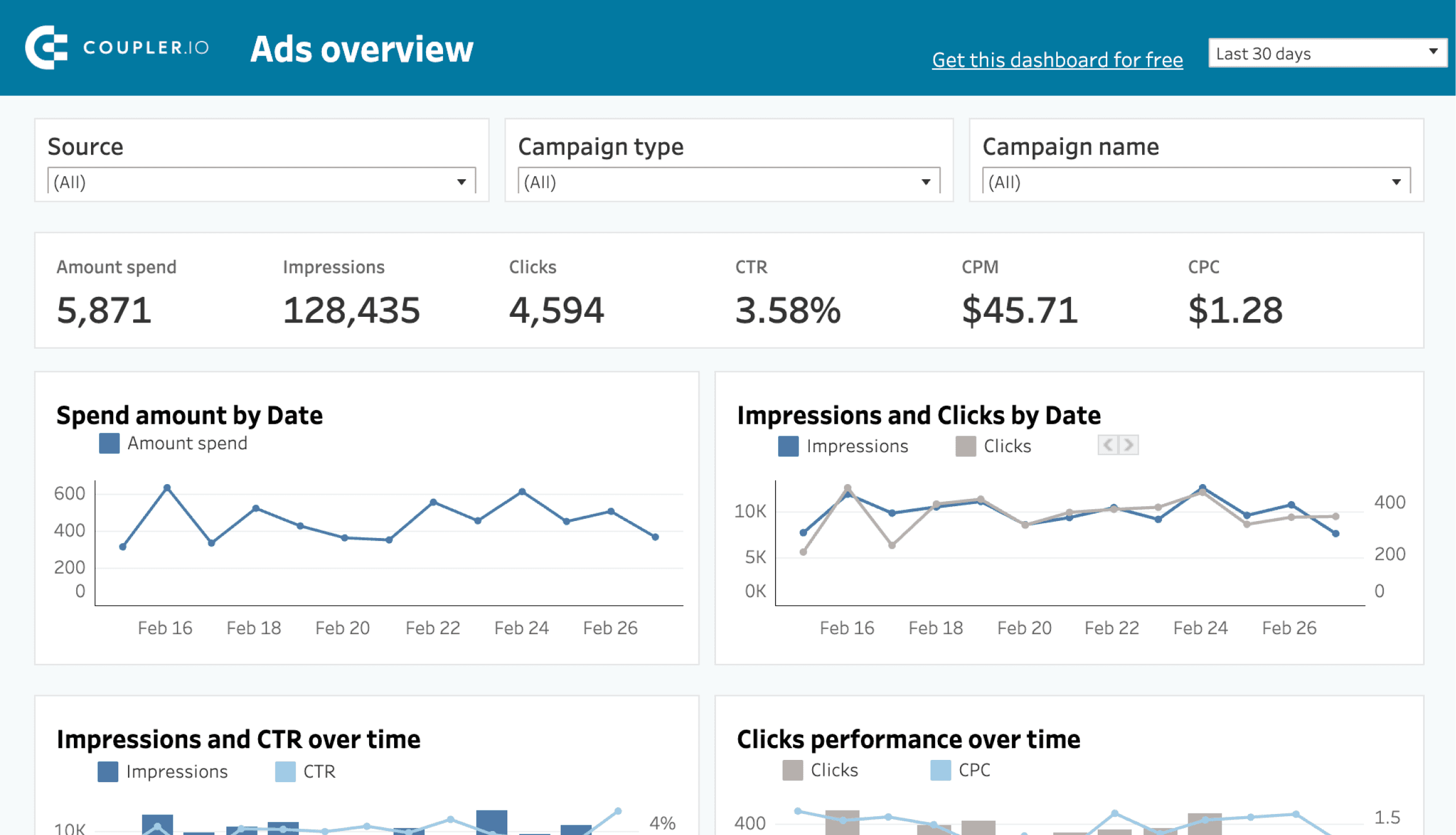 Data Analysis Database 